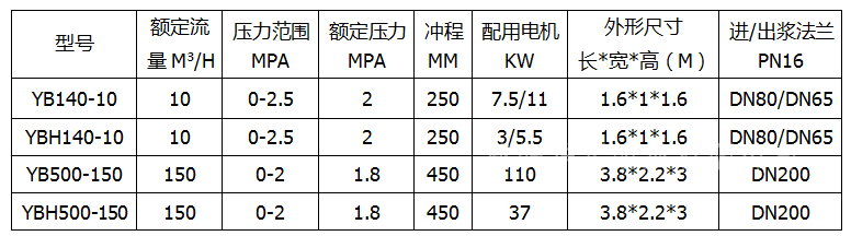 压滤机入料泵参数图